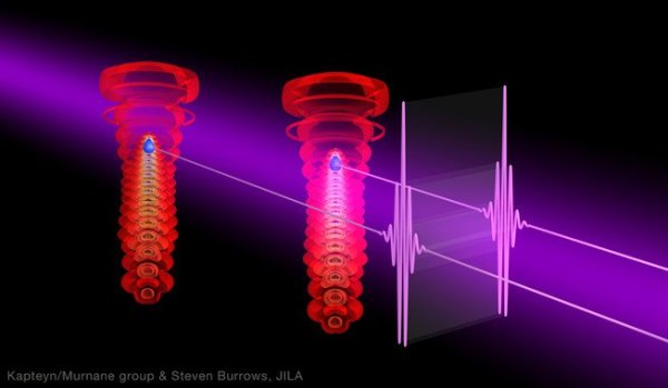 Láseres ultravioletas producen pulsos cortos tipo láser de rayos X. / Kapteyn-Murnane Group, Steven Burrows, JILA